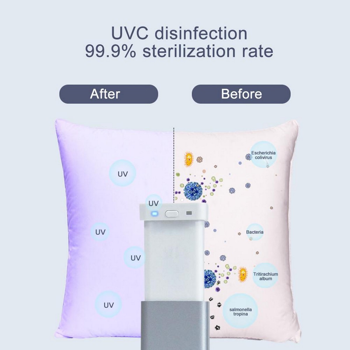 mini UV sterilisaator