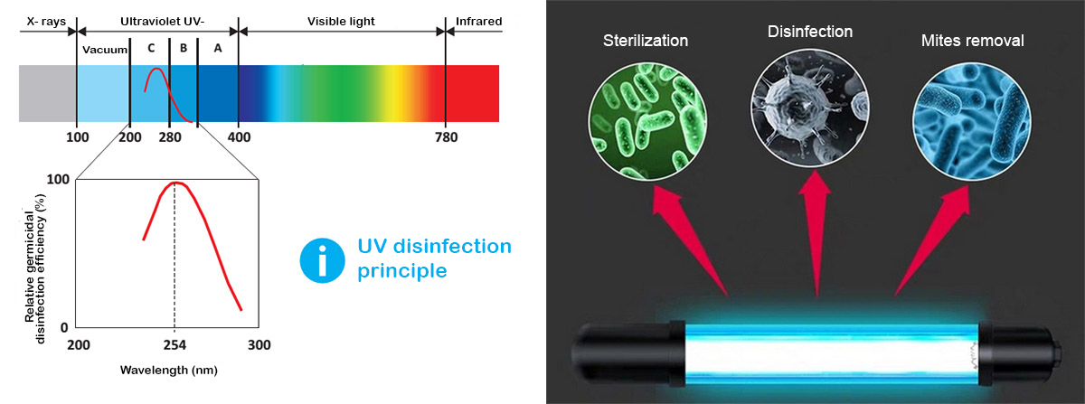 Kasutatakse UV-C kiirgusvalgusteid