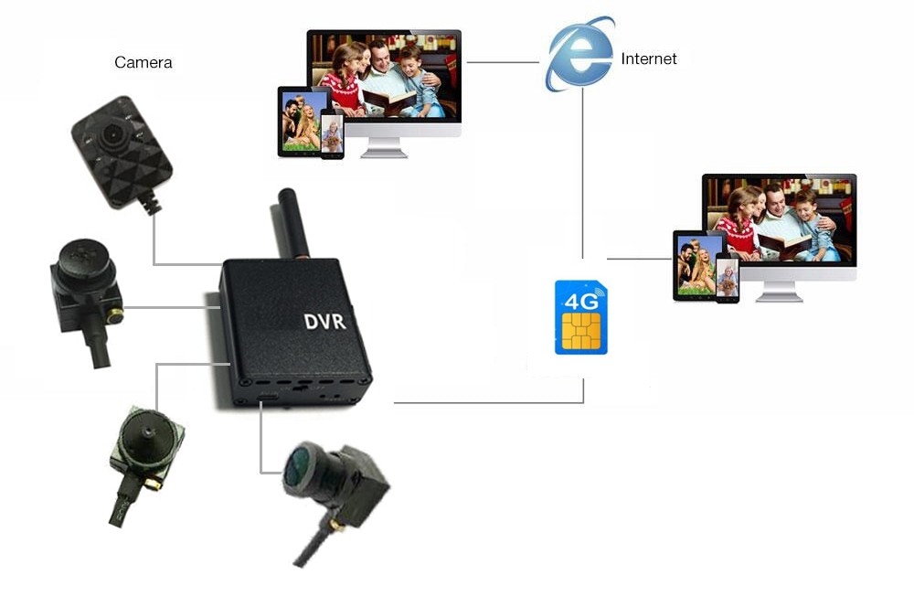micro pinhole kaamera 3g / 4g sim tugikomplekti skeemi ühendus